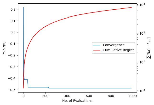 Calibration